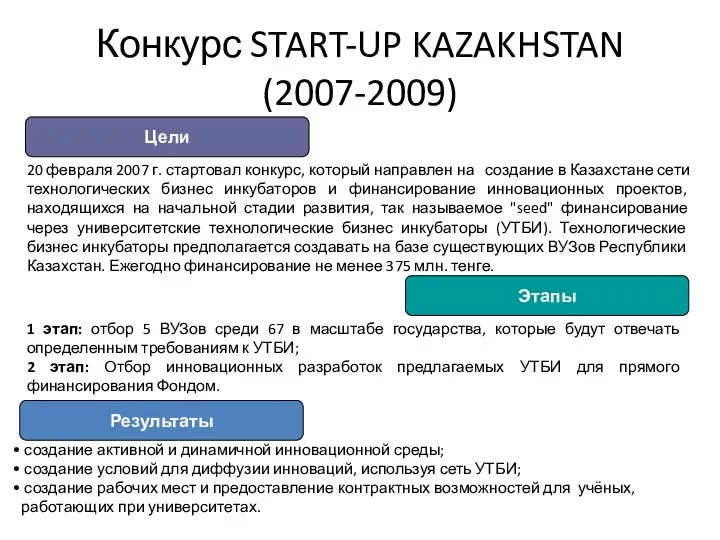 Конкурс START-UP KAZAKHSTAN (2007-2009) Цели Этапы Результаты 20 февраля 2007