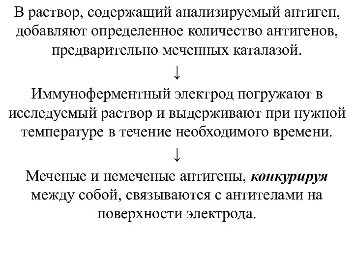 В раствор, содержащий анализируемый антиген, добавляют определенное количество антигенов, предварительно