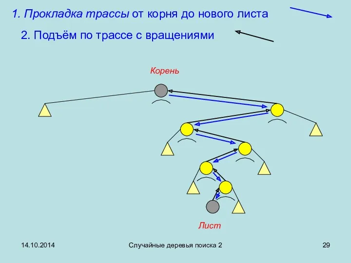 14.10.2014 Случайные деревья поиска 2 Прокладка трассы от корня до
