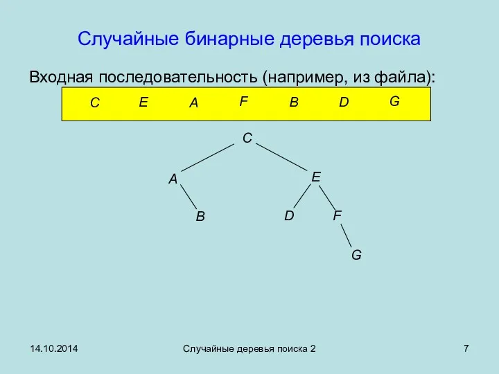 14.10.2014 Случайные деревья поиска 2 Случайные бинарные деревья поиска Входная