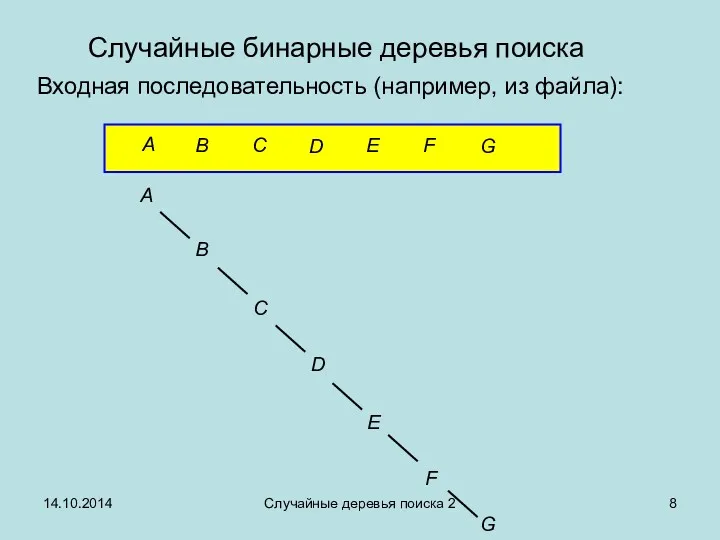 14.10.2014 Случайные деревья поиска 2 Случайные бинарные деревья поиска Входная