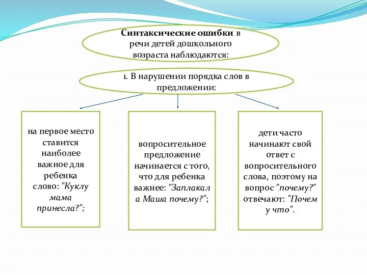 Синтаксические ошибки в речи детей дошкольного возраста наблюдаются: 1. В