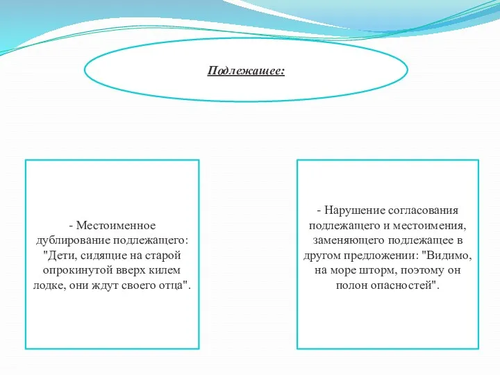 Подлежащее: - Местоименное дублирование подлежащего: "Дети, сидящие на старой опрокинутой