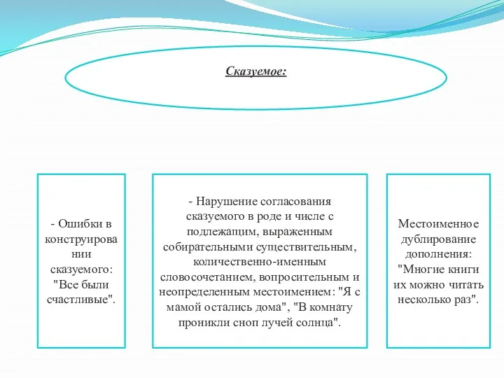 - Сказуемое: - Ошибки в конструировании сказуемого: "Все были счастливые".