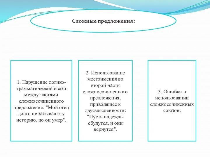 Сложные предложения: 1. Нарушение логико-грамматической связи между частями сложносочиненного предложения: