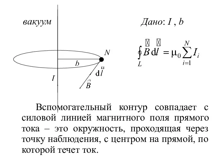 Вспомогательный контур совпадает с силовой линией магнитного поля прямого тока