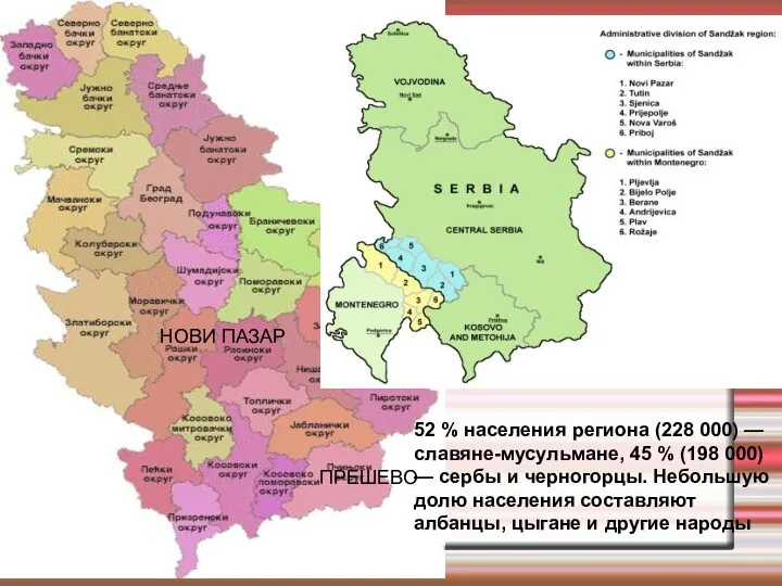 НОВИ ПАЗАР ПРЕШЕВО 52 % населения региона (228 000) —