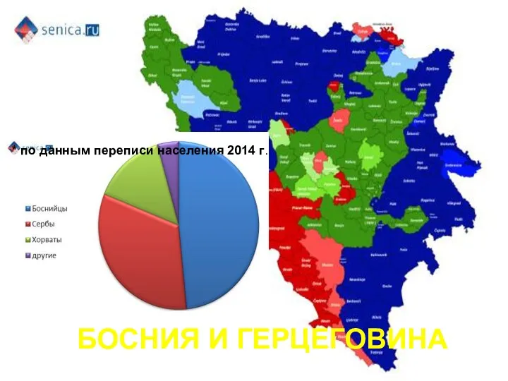 БОСНИЯ И ГЕРЦЕГОВИНА * по данным переписи населения 2014 г.