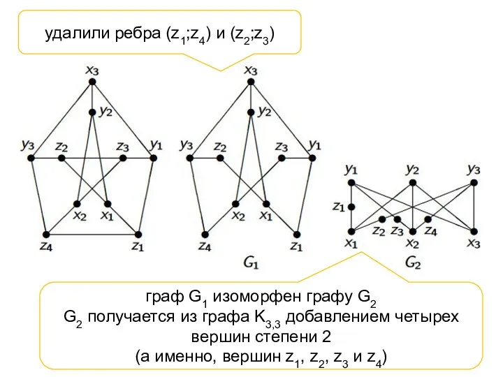 удалили ребра (z1;z4) и (z2;z3) граф G1 изоморфен графу G2