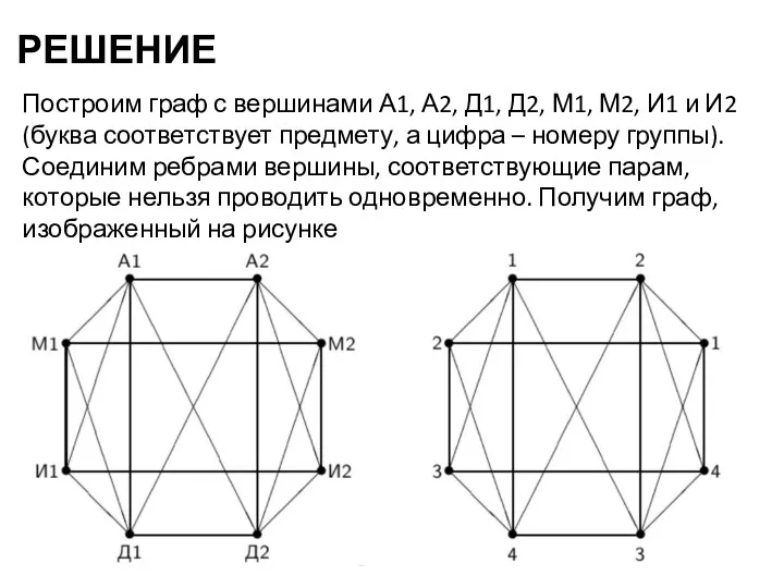 РЕШЕНИЕ Построим граф с вершинами А1, А2, Д1, Д2, М1,