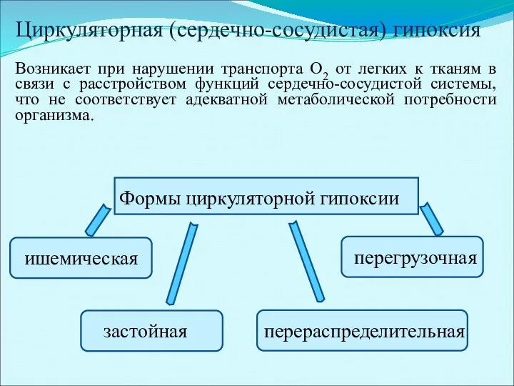 Циркуляторная (сердечно-сосудистая) гипоксия Возникает при нарушении транспорта О2 от легких