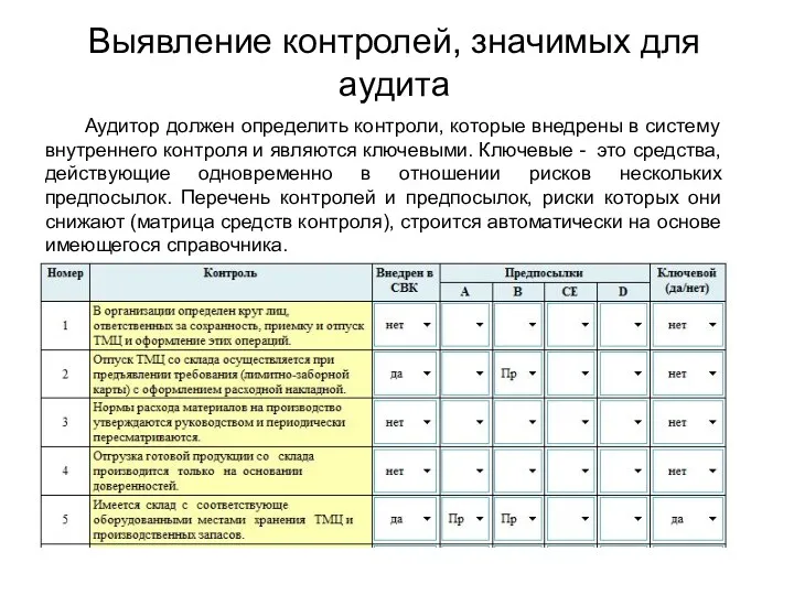 Выявление контролей, значимых для аудита Аудитор должен определить контроли, которые