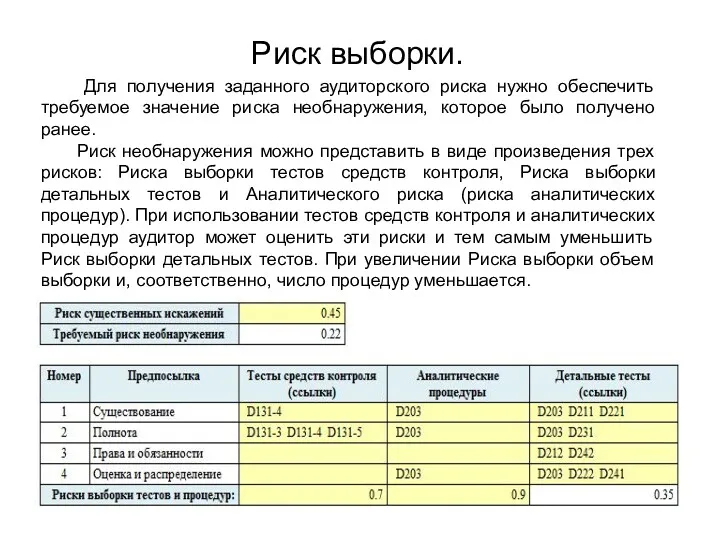 Риск выборки. Для получения заданного аудиторского риска нужно обеспечить требуемое