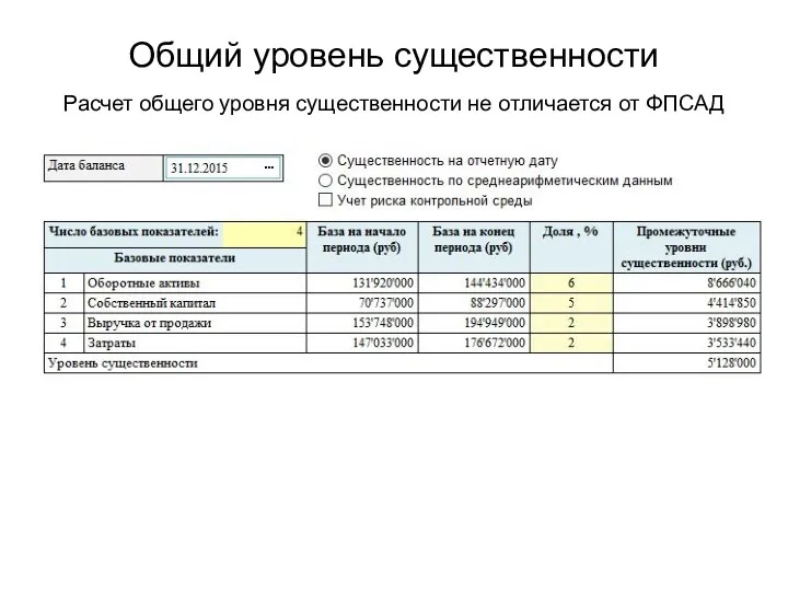 Общий уровень существенности Расчет общего уровня существенности не отличается от ФПСАД