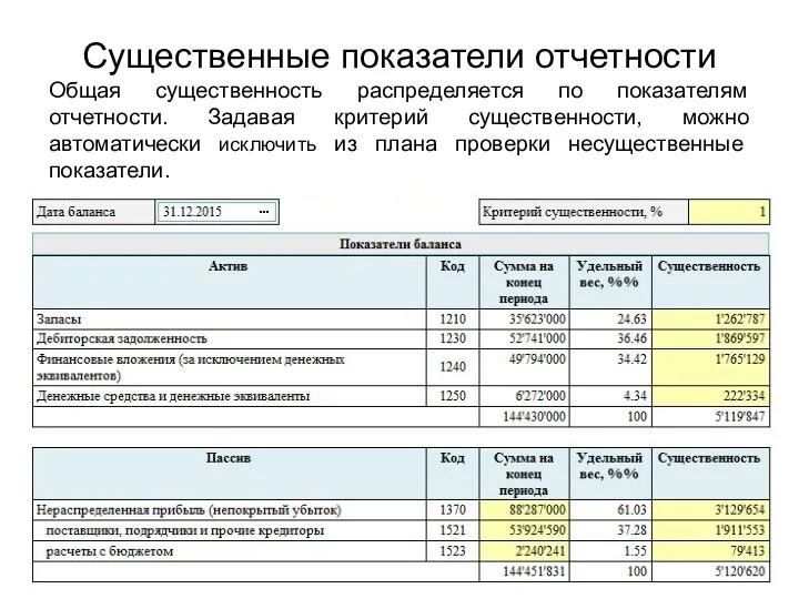 Существенные показатели отчетности Общая существенность распределяется по показателям отчетности. Задавая