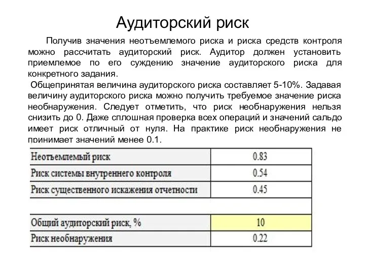 Аудиторский риск Получив значения неотъемлемого риска и риска средств контроля