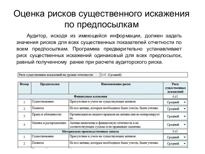 Оценка рисков существенного искажения по предпосылкам Аудитор, исходя из имеющейся