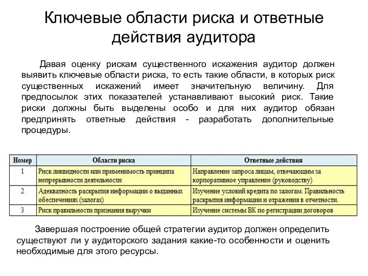 Ключевые области риска и ответные действия аудитора Давая оценку рискам