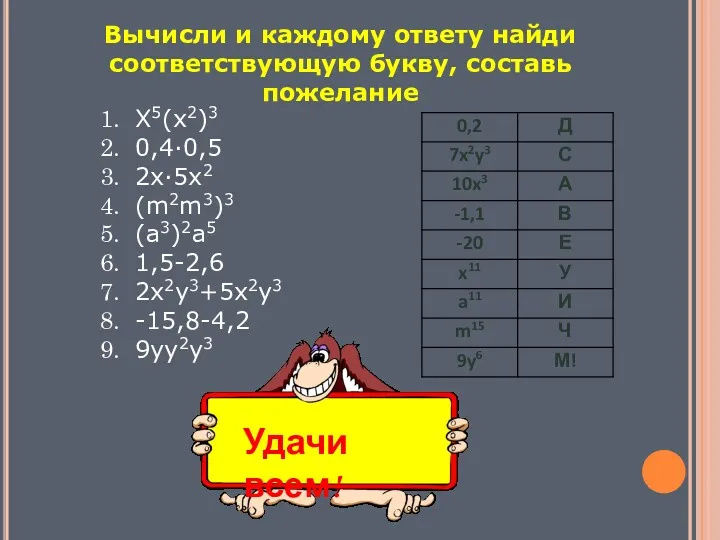 X5(x2)3 0,4∙0,5 2x∙5x2 (m2m3)3 (a3)2a5 1,5-2,6 2x2y3+5x2y3 -15,8-4,2 9yy2y3 Удачи всем! Вычисли и