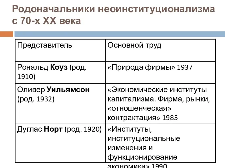 Родоначальники неоинституционализма с 70-х ХХ века