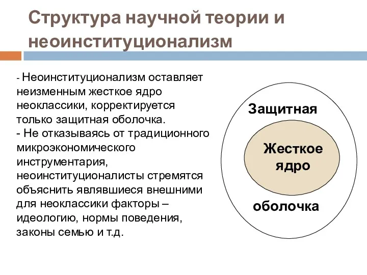 Структура научной теории и неоинституционализм Жесткое ядро Защитная оболочка -