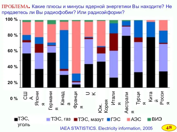 ПРОБЛЕМА. Какие плюсы и минусы ядерной энергетики Вы находите? Не