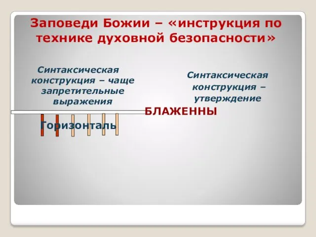 Заповеди Божии – «инструкция по технике духовной безопасности» Синтаксическая конструкция