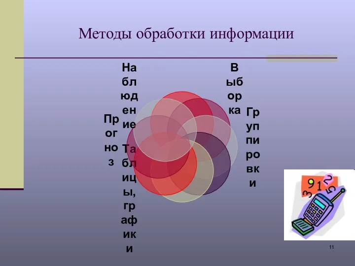 Методы обработки информации