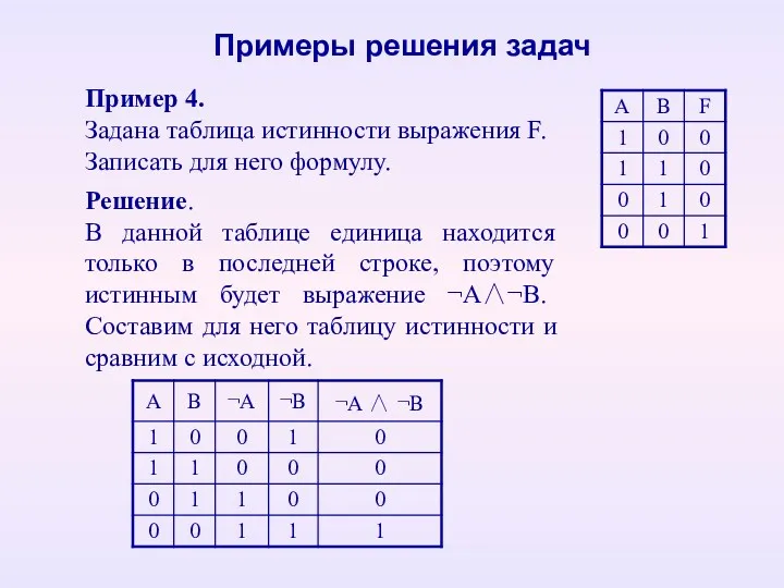 Пример 4. Задана таблица истинности выражения F. Записать для него