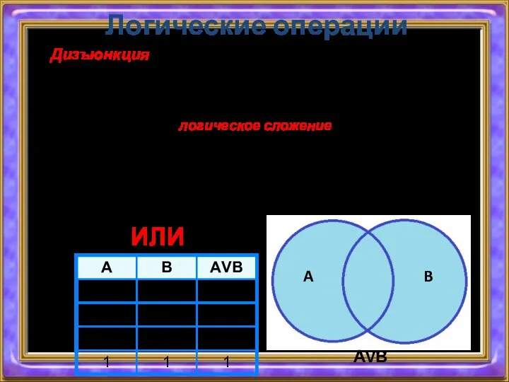 Дизъюнкция - Логические операции Таблица истинности: Графическое представление A B