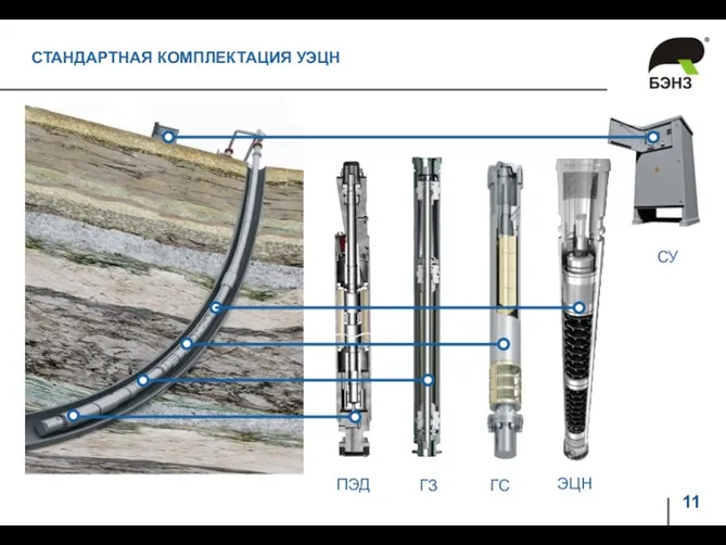 СТАНДАРТНАЯ КОМПЛЕКТАЦИЯ УЭЦН ПЭД ГЗ ГС ЭЦН СУ