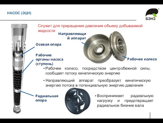 НАСОС (ЭЦН) Служит для приращения давления объему добываемой жидкости Рабочие