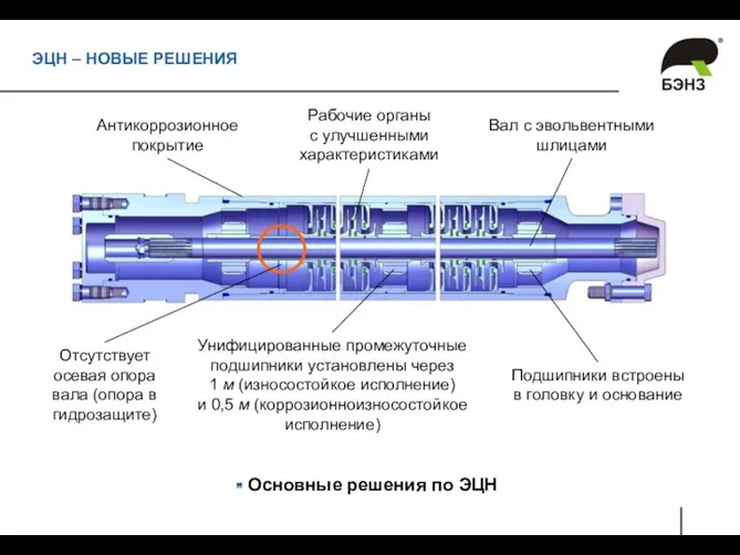 Основные решения по ЭЦН ЭЦН – НОВЫЕ РЕШЕНИЯ