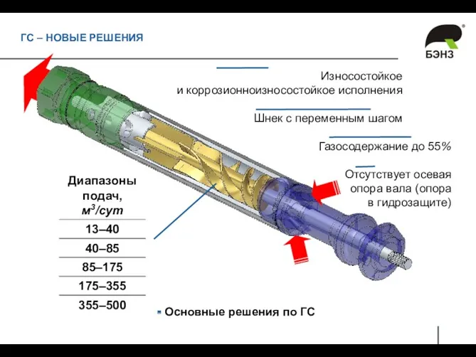 Отсутствует осевая опора вала (опора в гидрозащите) Износостойкое и коррозионноизносостойкое