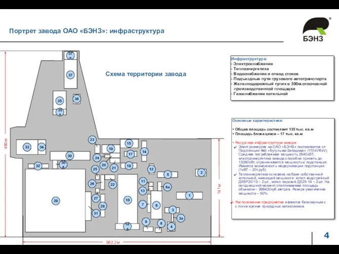 Портрет завода ОАО «БЭНЗ»: инфраструктура Схема территории завода Основные характеристики: