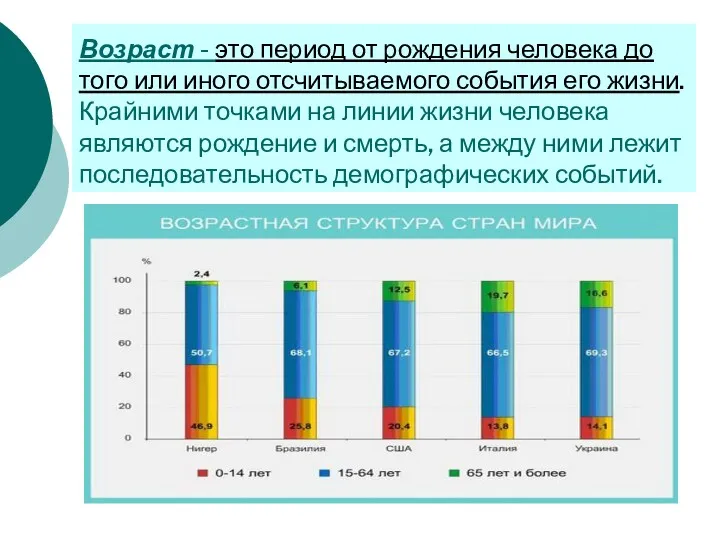 Возраст - это период от рождения человека до того или