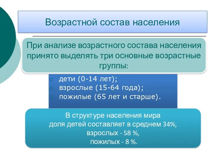 Возрастной состав населения дети (0-14 лет); взрослые (15-64 года); пожилые