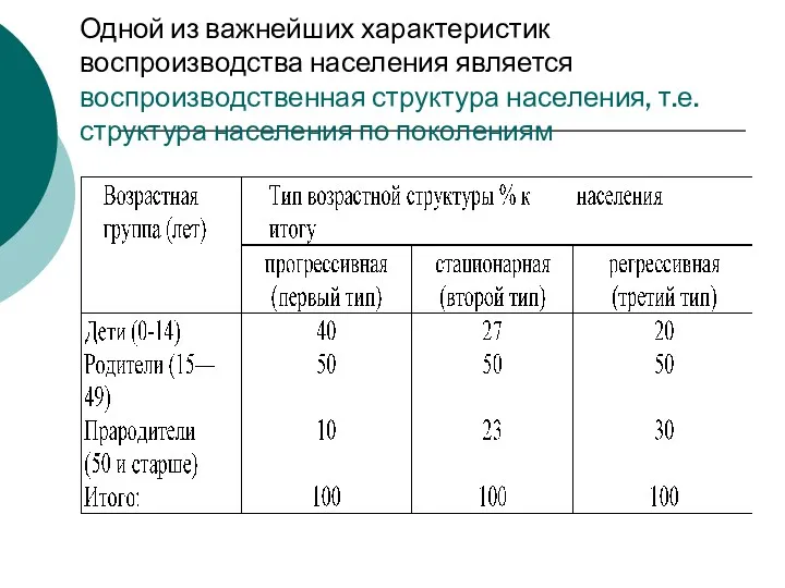 Одной из важнейших характеристик воспроизводства населения является воспроизводственная структура населения, т.е. структура населения по поколениям