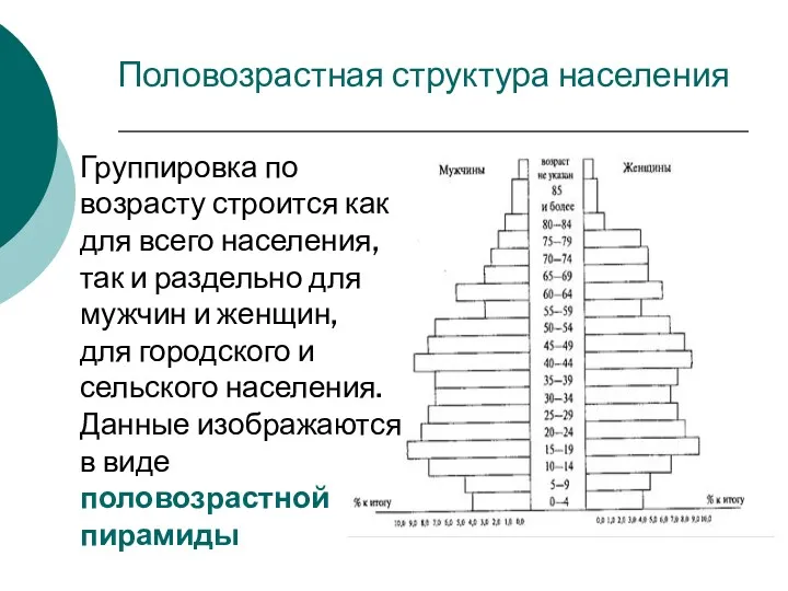 Половозрастная структура населения Группировка по возрасту строится как для всего