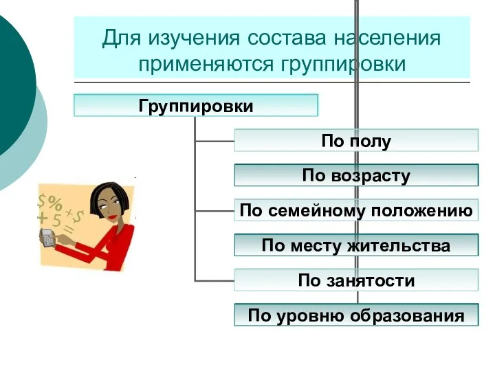 Для изучения состава населения применяются группировки