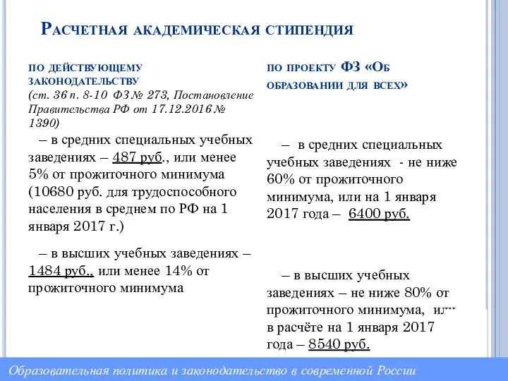 по проекту ФЗ «Об образовании для всех» – в средних