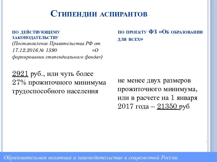 Стипендии аспирантов по действующему законодательству (Постановление Правительства РФ от 17.12.2016