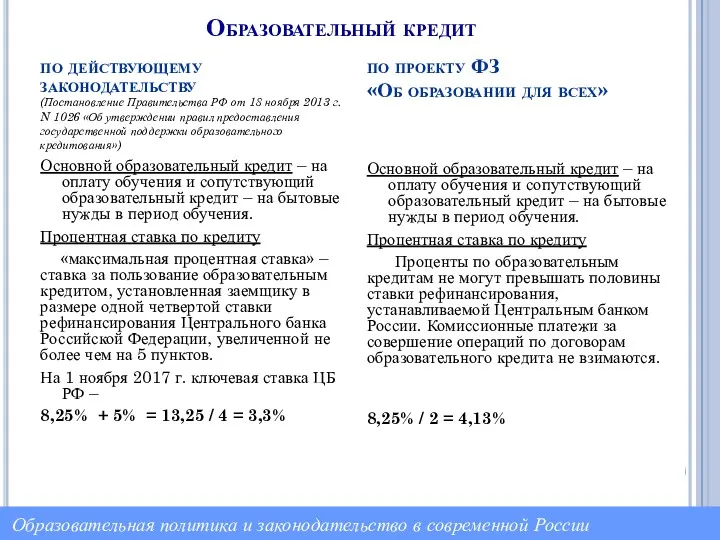 Образовательный кредит по действующему законодательству (Постановление Правительства РФ от 18