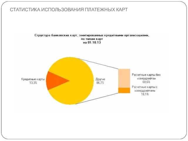 СТАТИСТИКА ИСПОЛЬЗОВАНИЯ ПЛАТЕЖНЫХ КАРТ