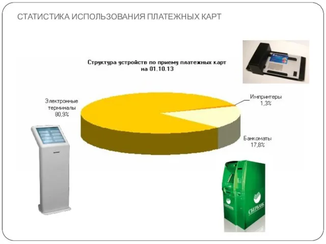 СТАТИСТИКА ИСПОЛЬЗОВАНИЯ ПЛАТЕЖНЫХ КАРТ