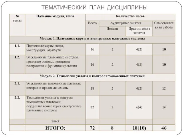 ТЕМАТИЧЕСКИЙ ПЛАН ДИСЦИПЛИНЫ