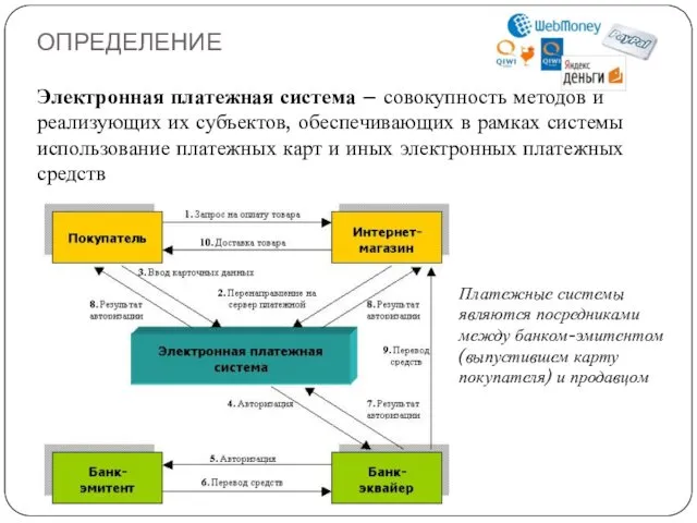 ОПРЕДЕЛЕНИЕ Электронная платежная система – совокупность методов и реализующих их