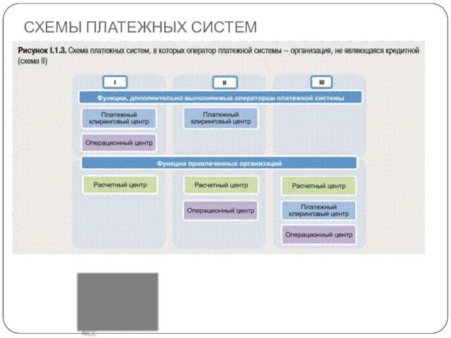 СХЕМЫ ПЛАТЕЖНЫХ СИСТЕМ Юнион Кард Таможенная карта УЭК HandyBank NCC