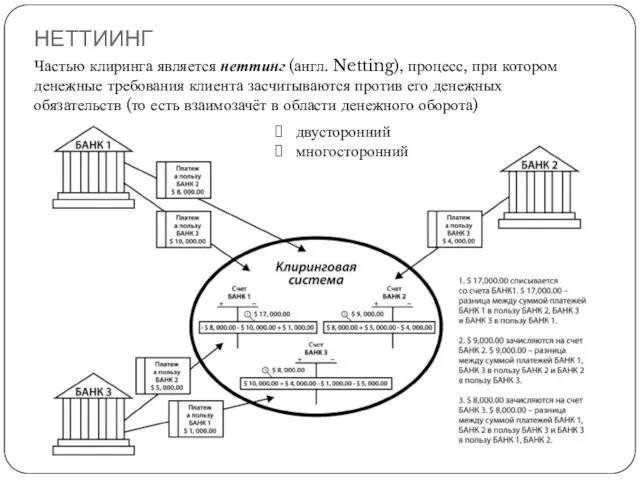 НЕТТИИНГ Частью клиринга является неттинг (англ. Netting), процесс, при котором