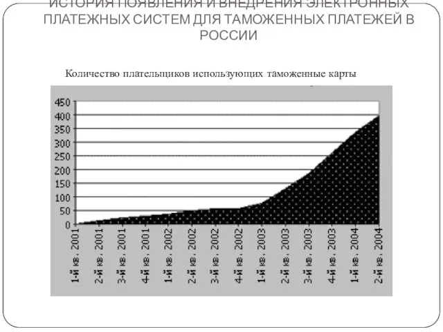 ИСТОРИЯ ПОЯВЛЕНИЯ И ВНЕДРЕНИЯ ЭЛЕКТРОННЫХ ПЛАТЕЖНЫХ СИСТЕМ ДЛЯ ТАМОЖЕННЫХ ПЛАТЕЖЕЙ